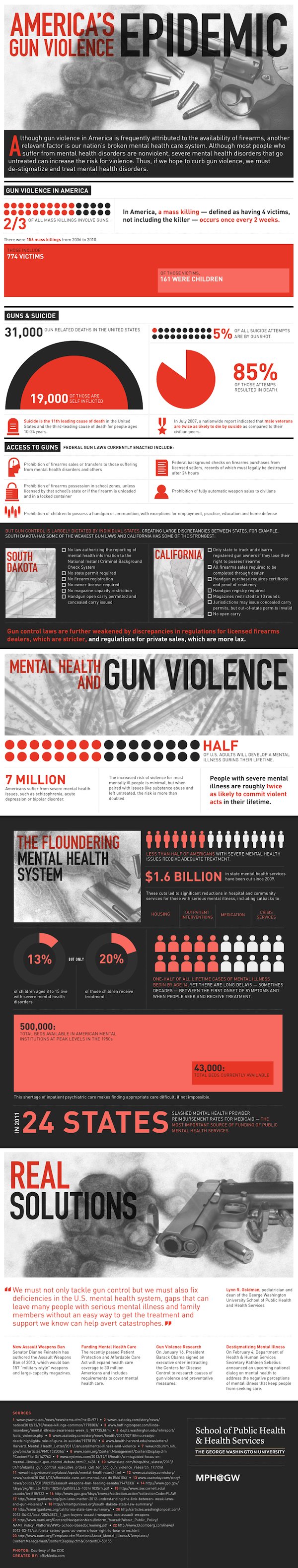 abc news gun violence an american epidemic