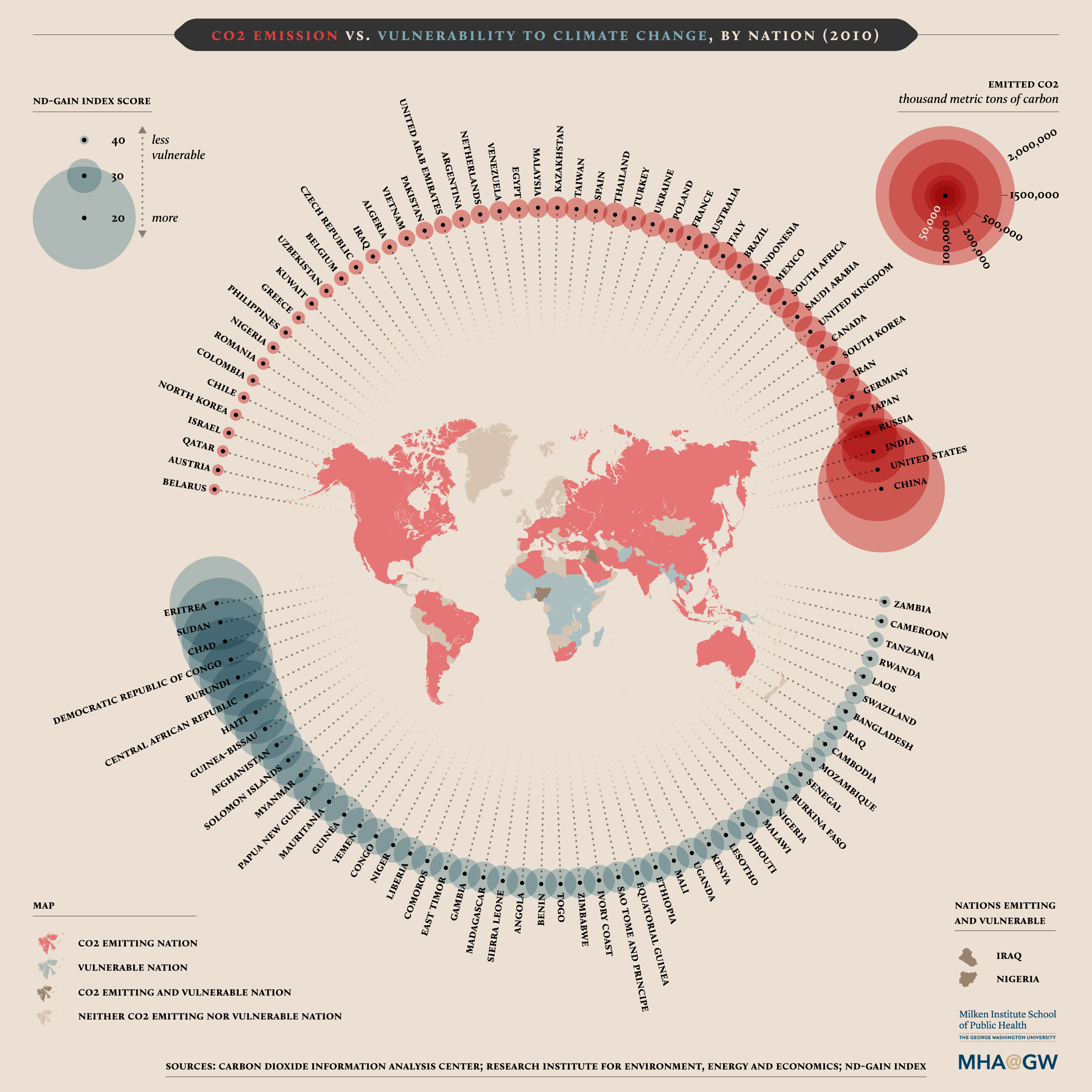 [Graphic] CO2 Emissions v. Vulnerability to Climate Change, by Nation