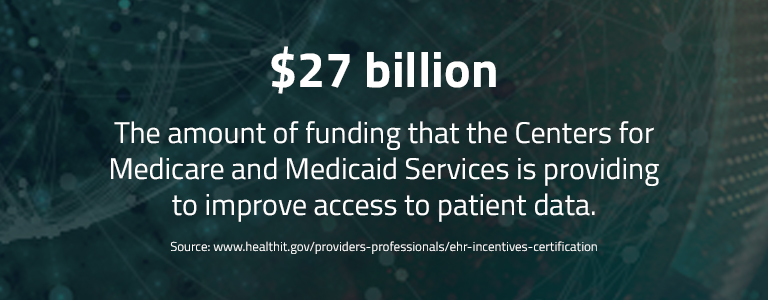 $27 Billion: The amount of funding that the Centers for Medicare and Medicaid Services is providing to improve access to patient data.
