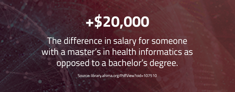 +$20,000: The difference in salary for someone with a master's in health informatics as opposed to a bachelor's degree. 