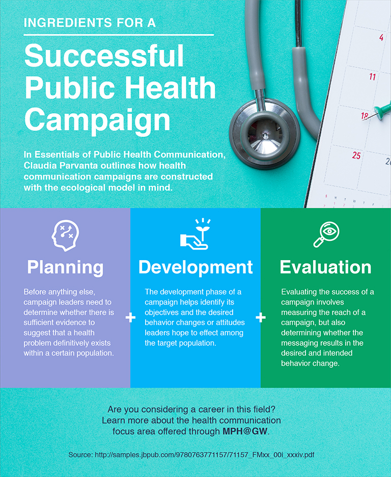 Health Promotion Messages Examples