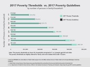 Poverty Level 2024 Percentage 2024 Vivie Jocelyne