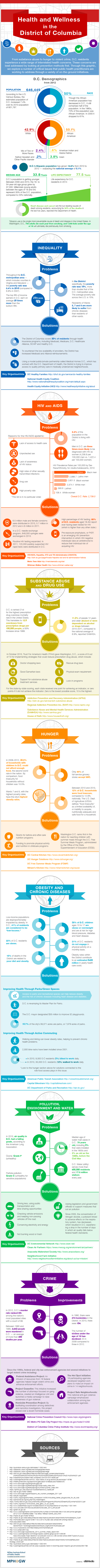 Infographic visualizing the health and wellness of people in the District of Columbia.