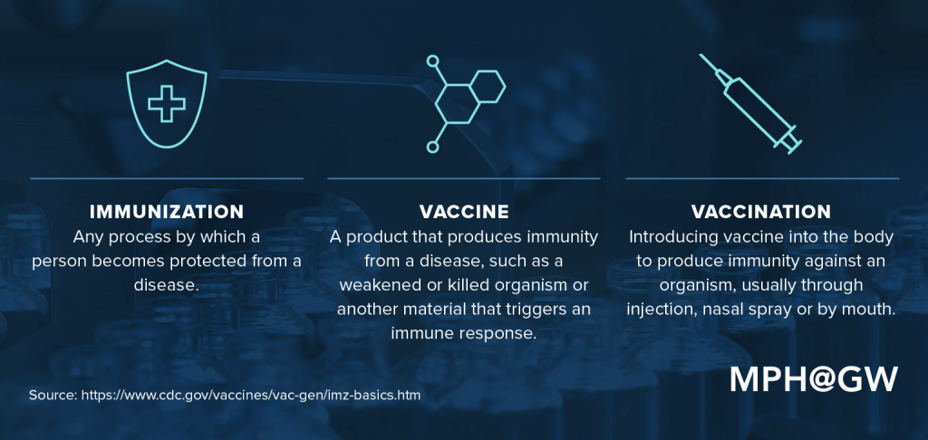 research topics on immunisation