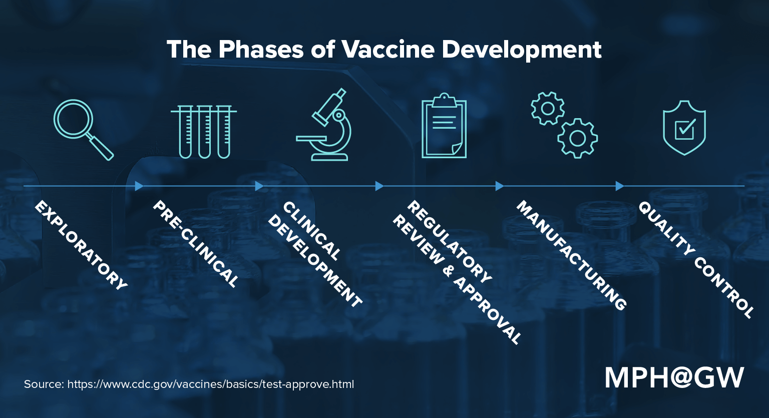 vaccine research paper titles