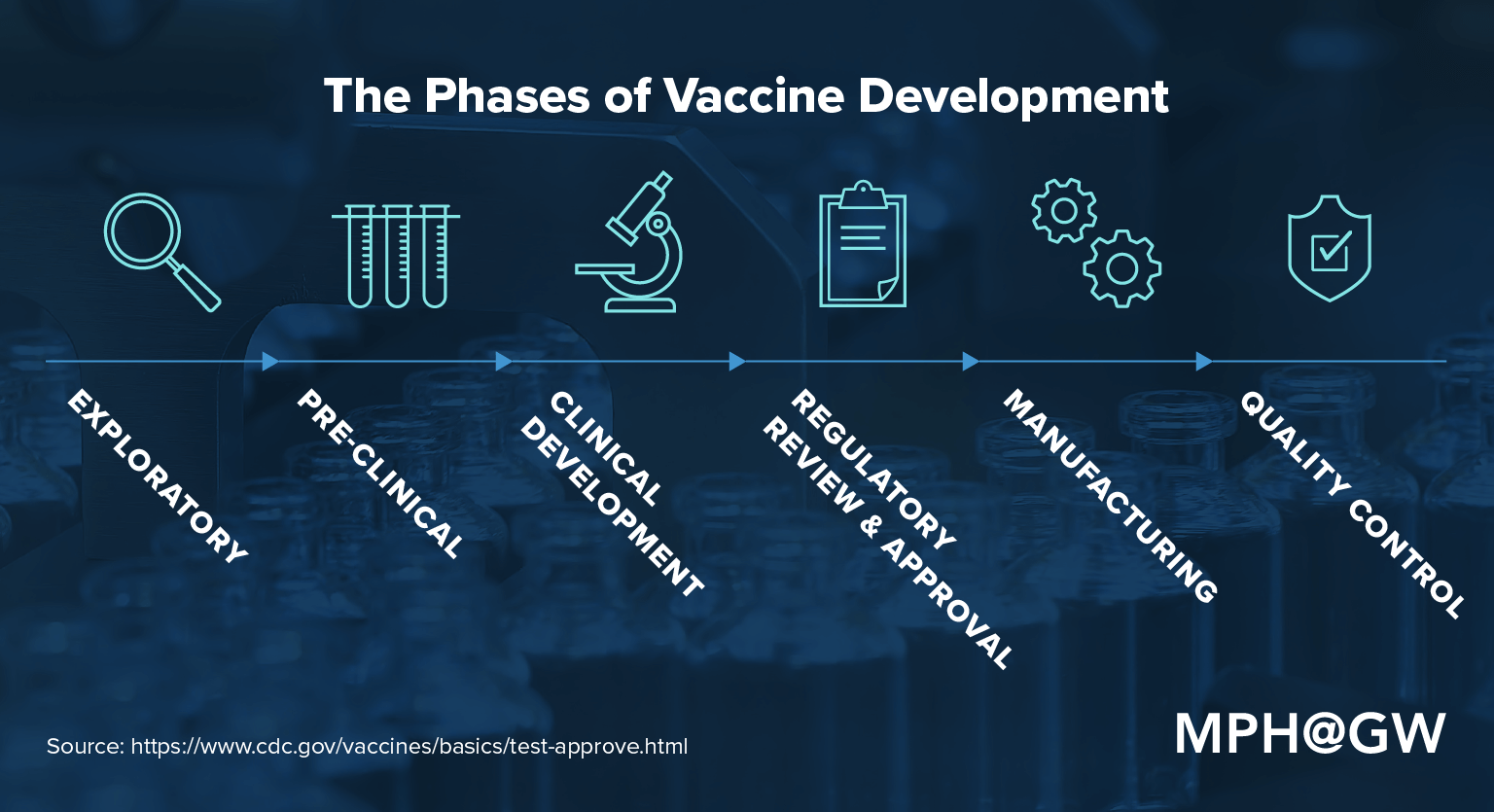 clinical research companies vaccines